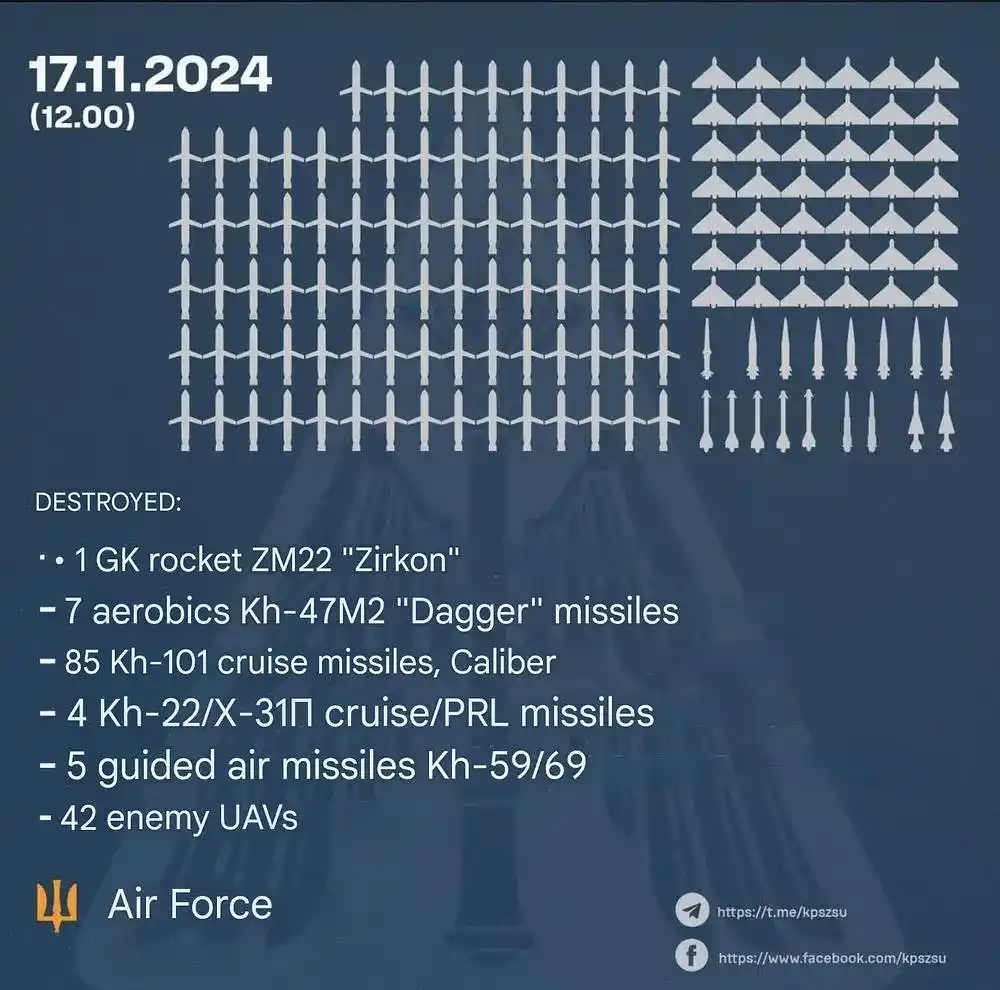 Air force daily summary of overnight attacks